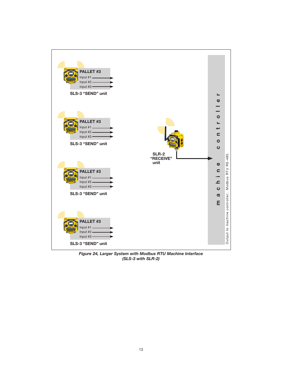 Machine contr oller | Enerpac SafeLink User Manual | Page 13 / 16