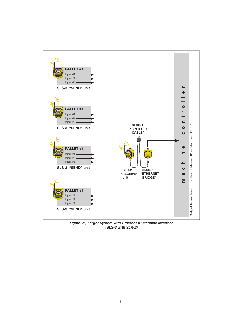 Machine contr oller | Enerpac SafeLink User Manual | Page 14 / 16