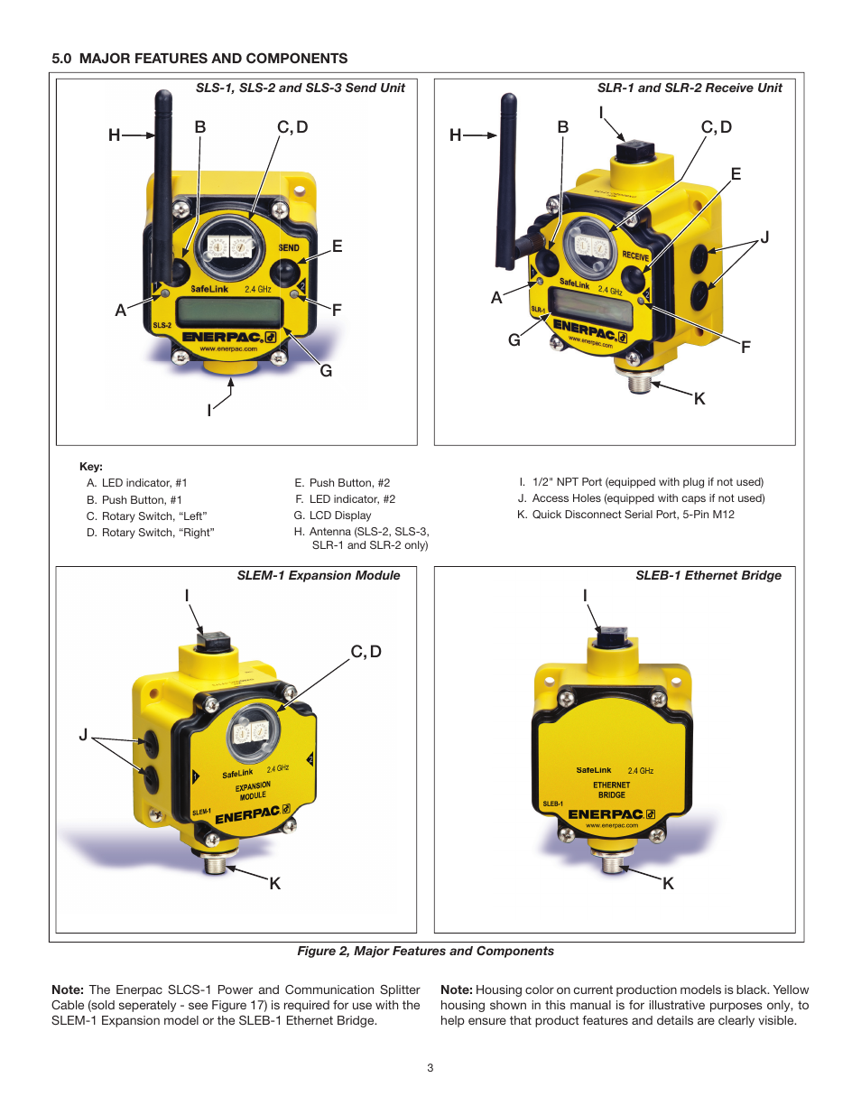 Enerpac SafeLink User Manual | Page 3 / 16