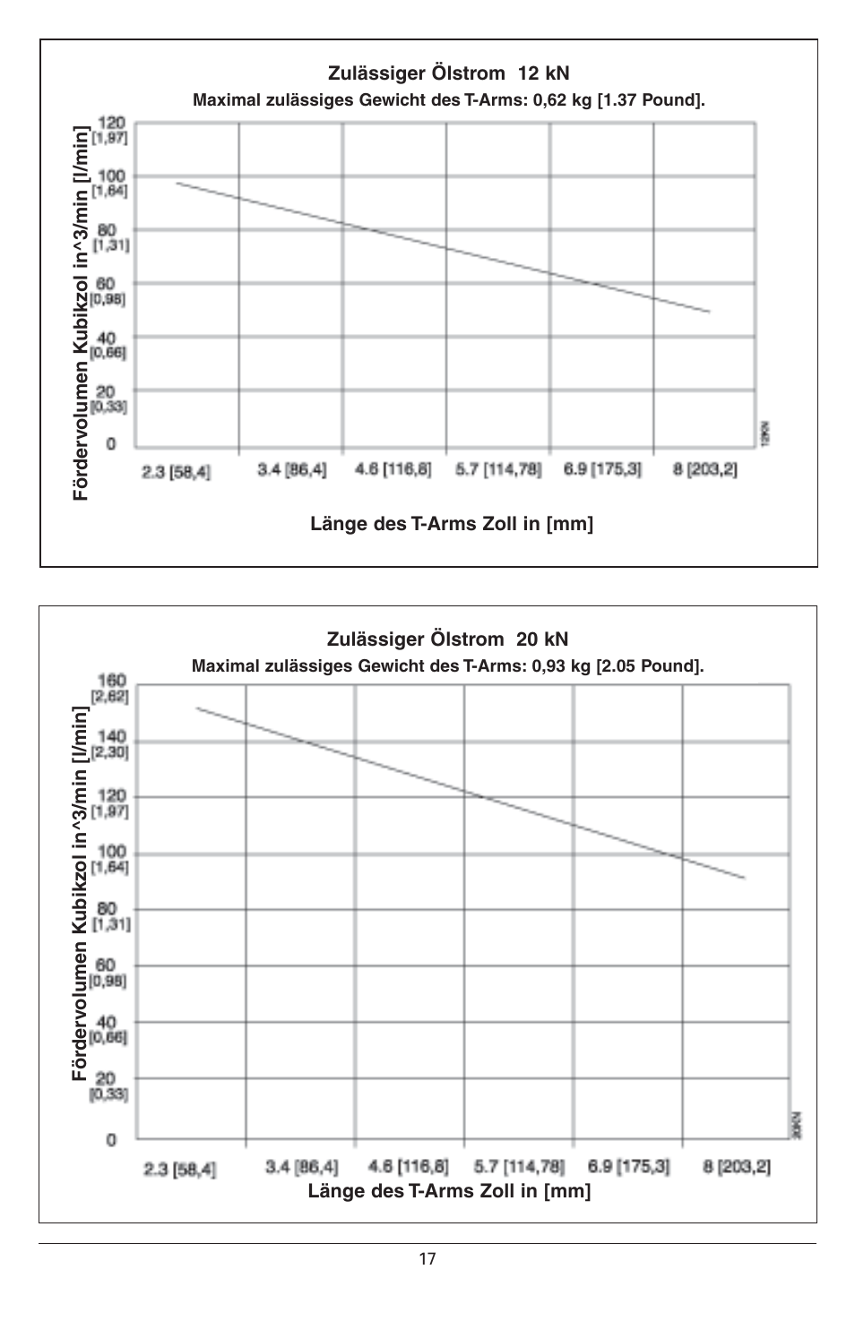 Enerpac CAPT-Series User Manual | Page 17 / 44