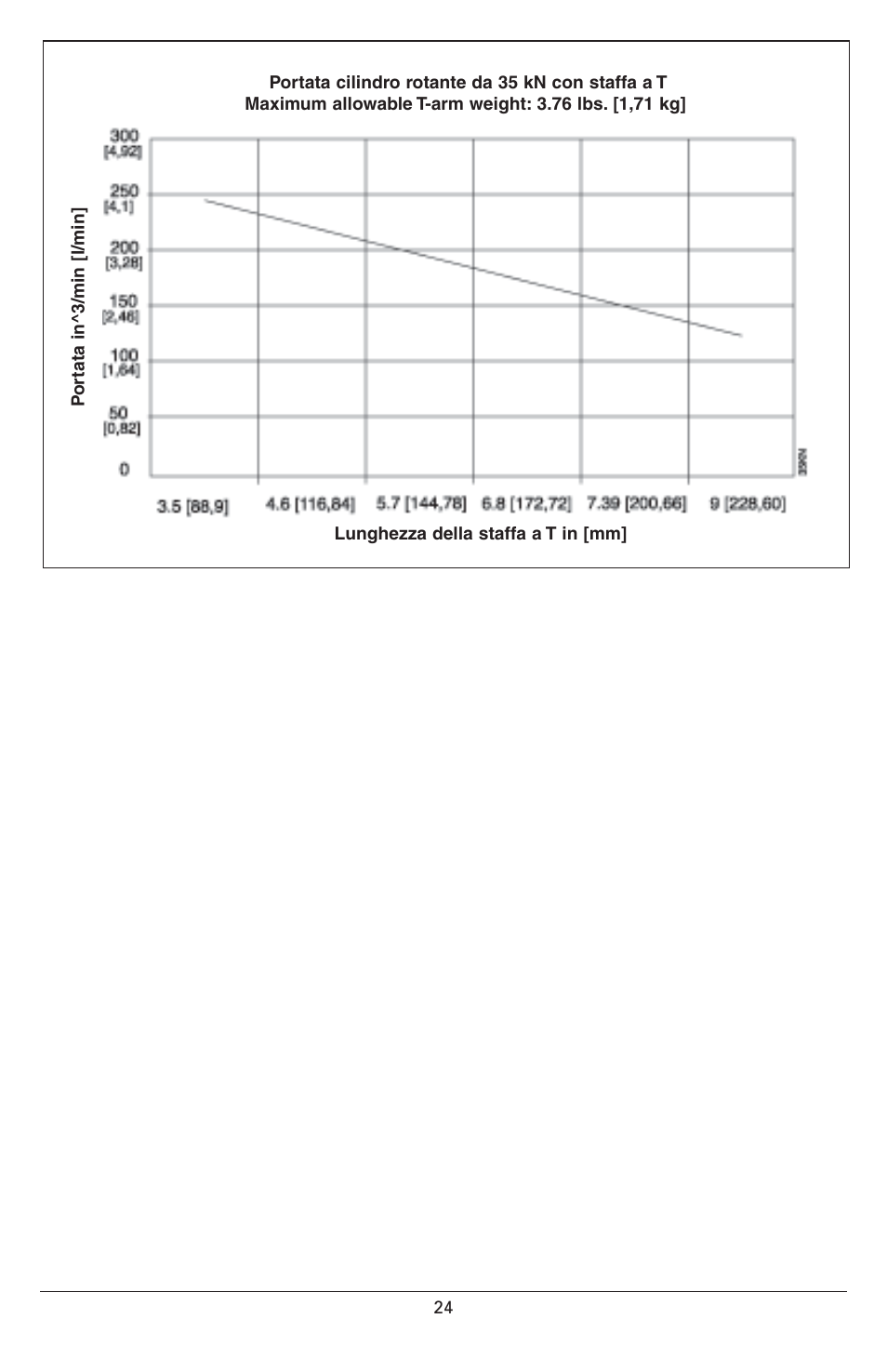 Enerpac CAPT-Series User Manual | Page 24 / 44