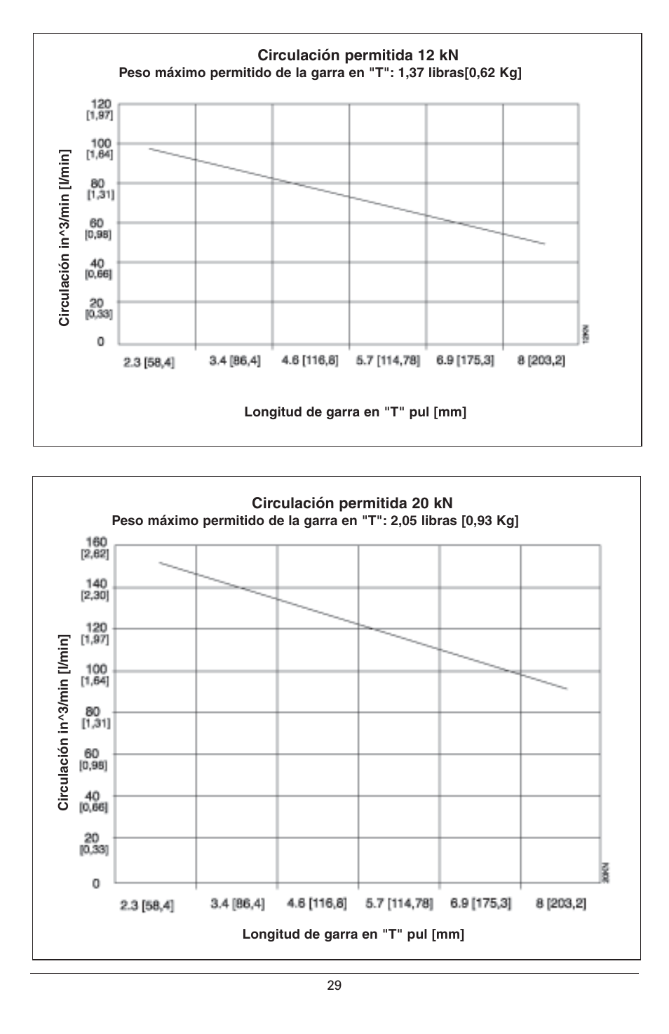 Enerpac CAPT-Series User Manual | Page 29 / 44