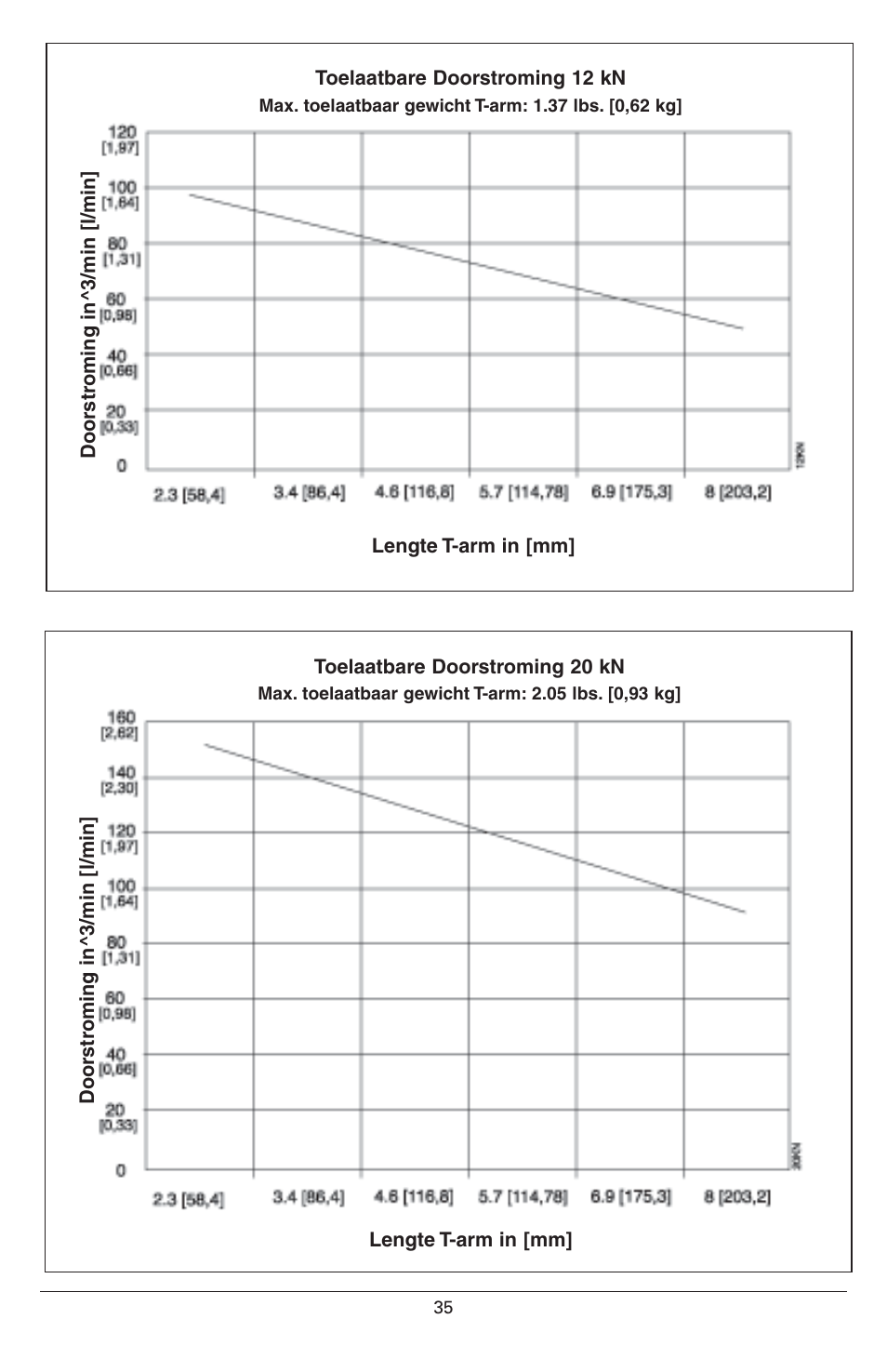 Enerpac CAPT-Series User Manual | Page 35 / 44