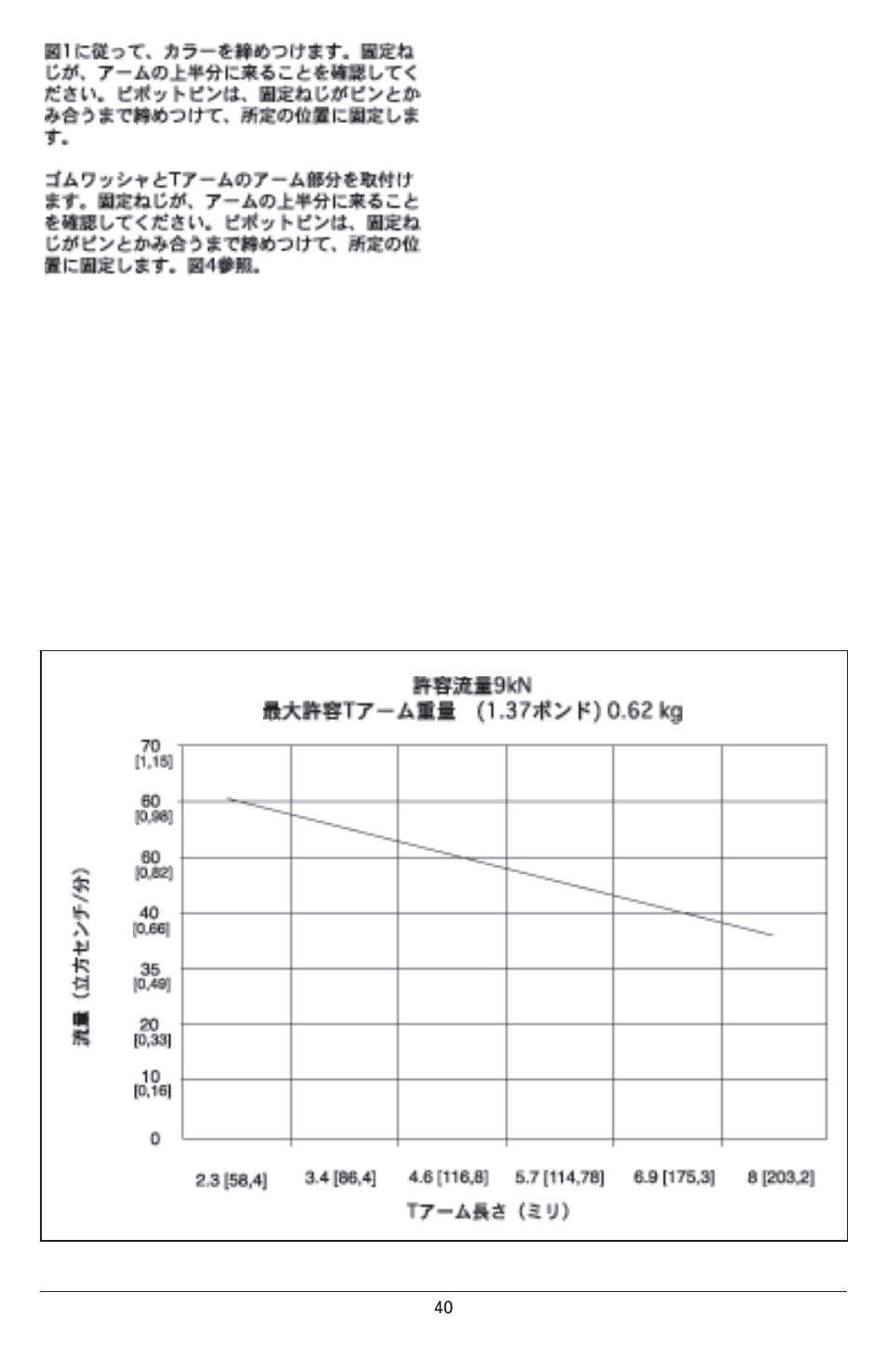 Enerpac CAPT-Series User Manual | Page 40 / 44