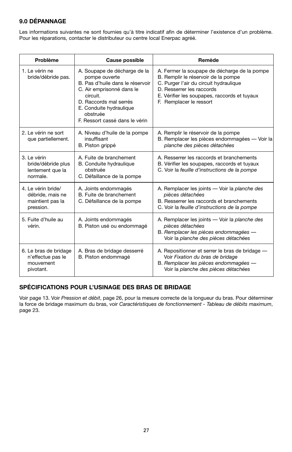 Enerpac ST-52 User Manual | Page 27 / 48