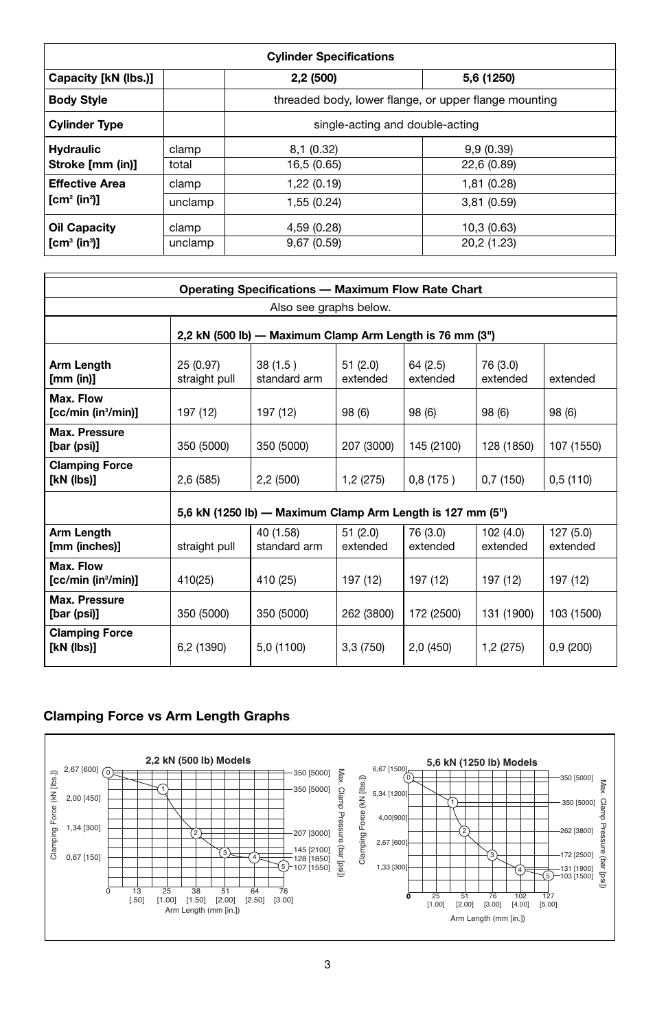 Clamping force vs arm length graphs | Enerpac ST-52 User Manual | Page 3 / 48