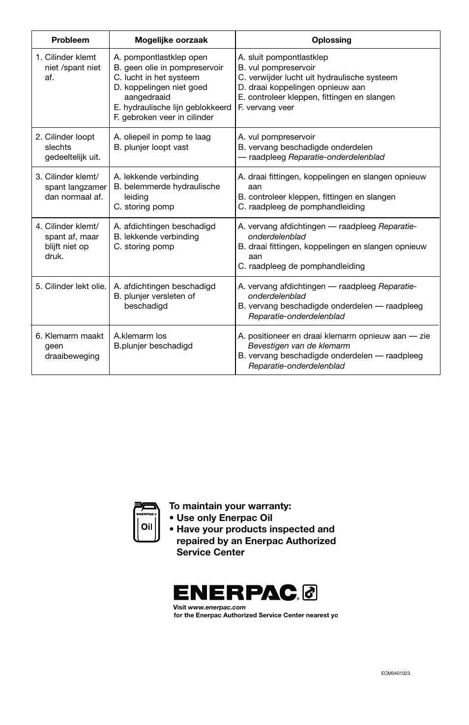 Enerpac ST-52 User Manual | Page 48 / 48