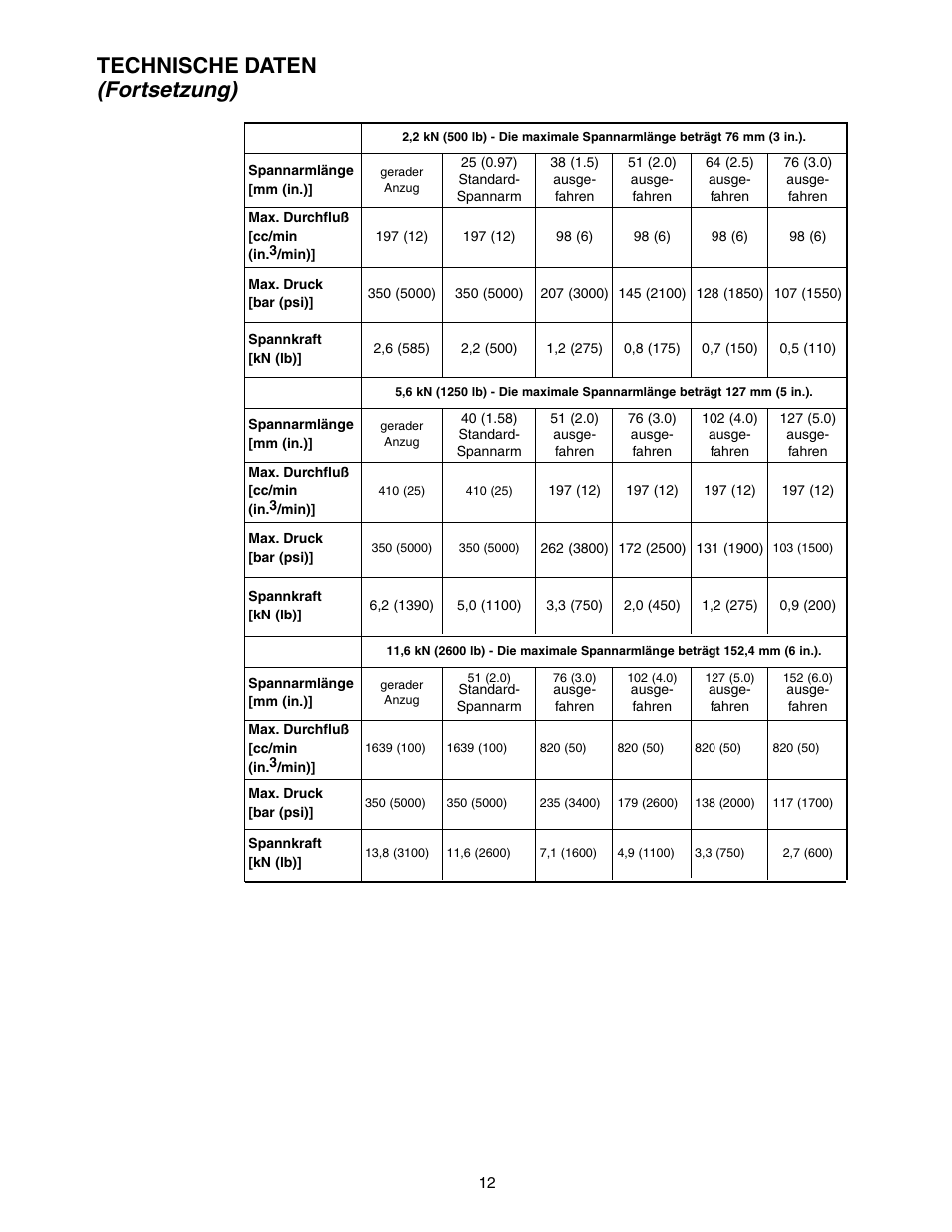 Fortsetzung), Technische daten | Enerpac SC-Series User Manual | Page 12 / 64