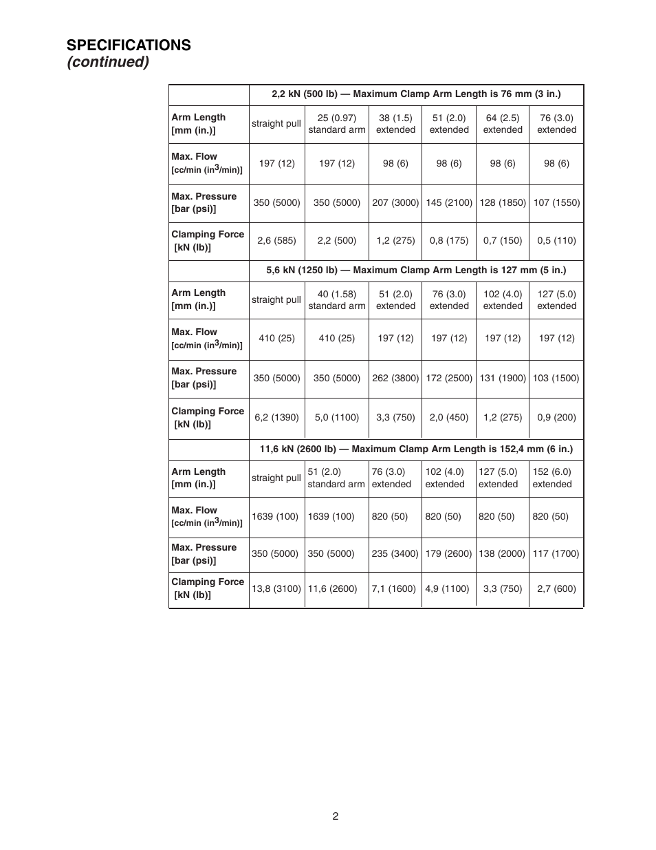 Continued), Specifications | Enerpac SC-Series User Manual | Page 2 / 64