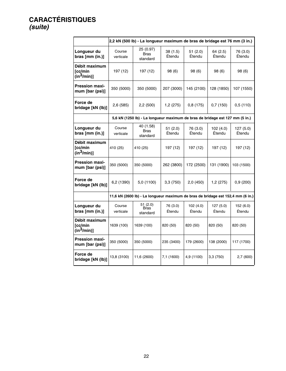 Suite), Caractéristiques | Enerpac SC-Series User Manual | Page 22 / 64