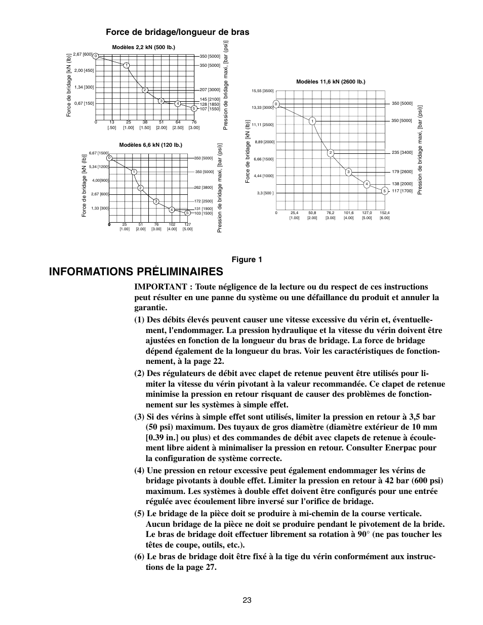 Informations préliminaires, Force de bridage/longueur de bras, Figure 1 | Enerpac SC-Series User Manual | Page 23 / 64