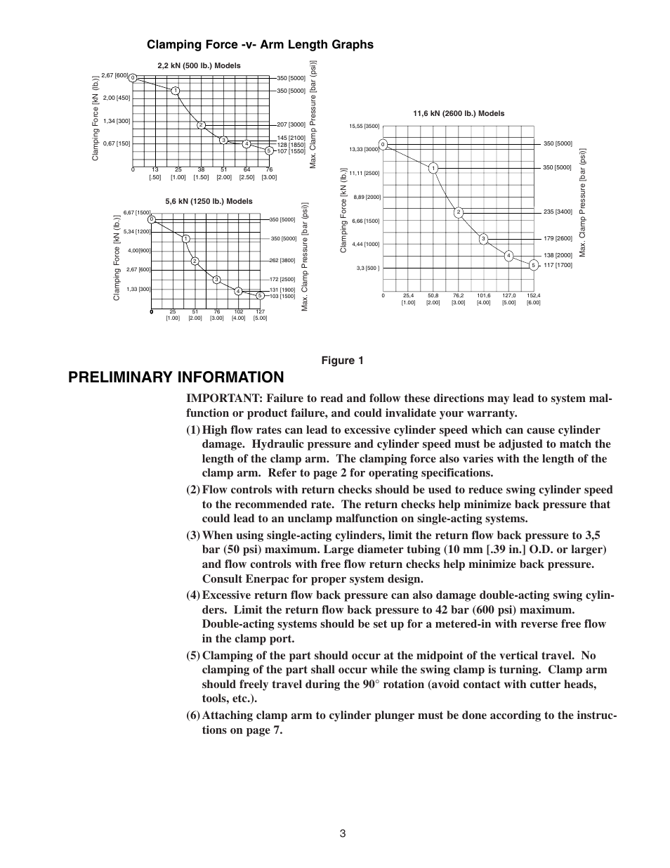 Preliminary information, Clamping force -v- arm length graphs, Figure 1 | Enerpac SC-Series User Manual | Page 3 / 64