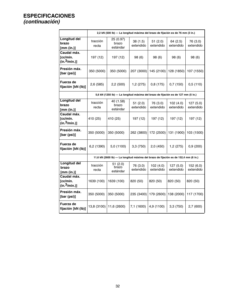 Continuación), Especificaciones | Enerpac SC-Series User Manual | Page 32 / 64