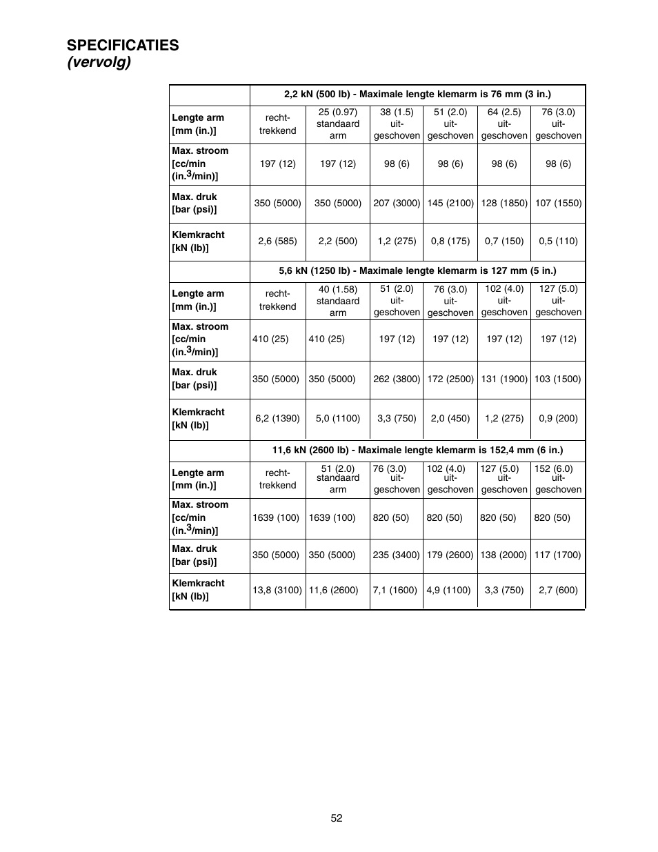 Vervolg), Specificaties | Enerpac SC-Series User Manual | Page 52 / 64