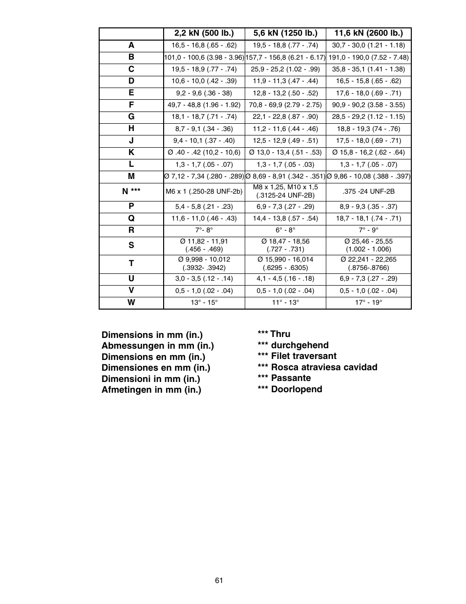 Enerpac SC-Series User Manual | Page 61 / 64