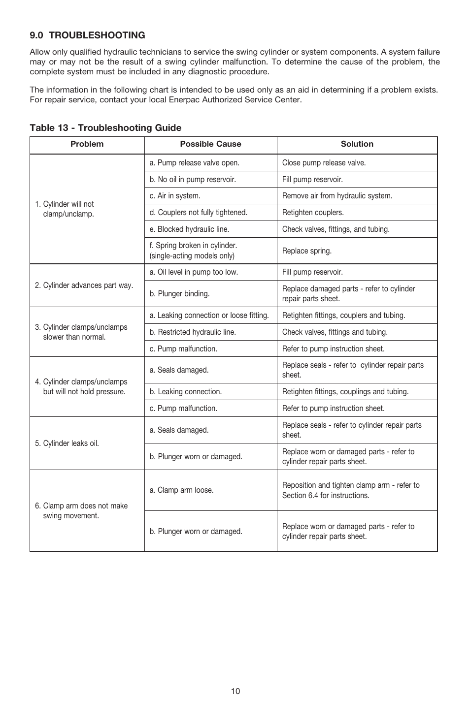 Enerpac SU7-Series User Manual | Page 10 / 12