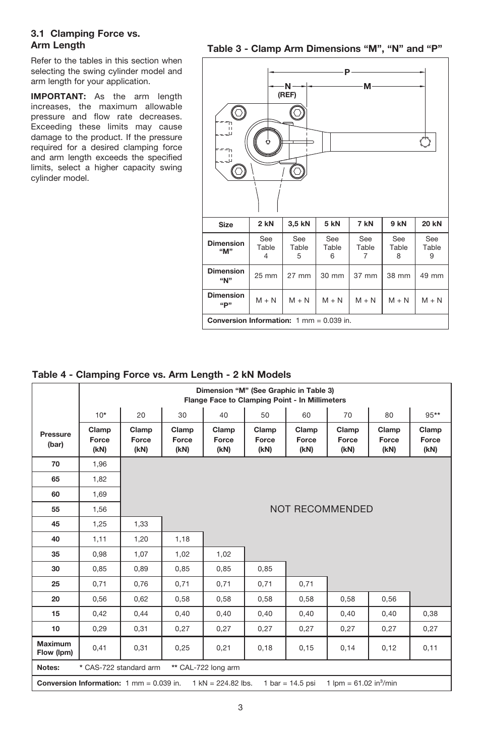 Not recommended, Table 3 - clamp arm dimensions “m”, “n” and “p, 1 clamping force vs. arm length | Enerpac SU7-Series User Manual | Page 3 / 12