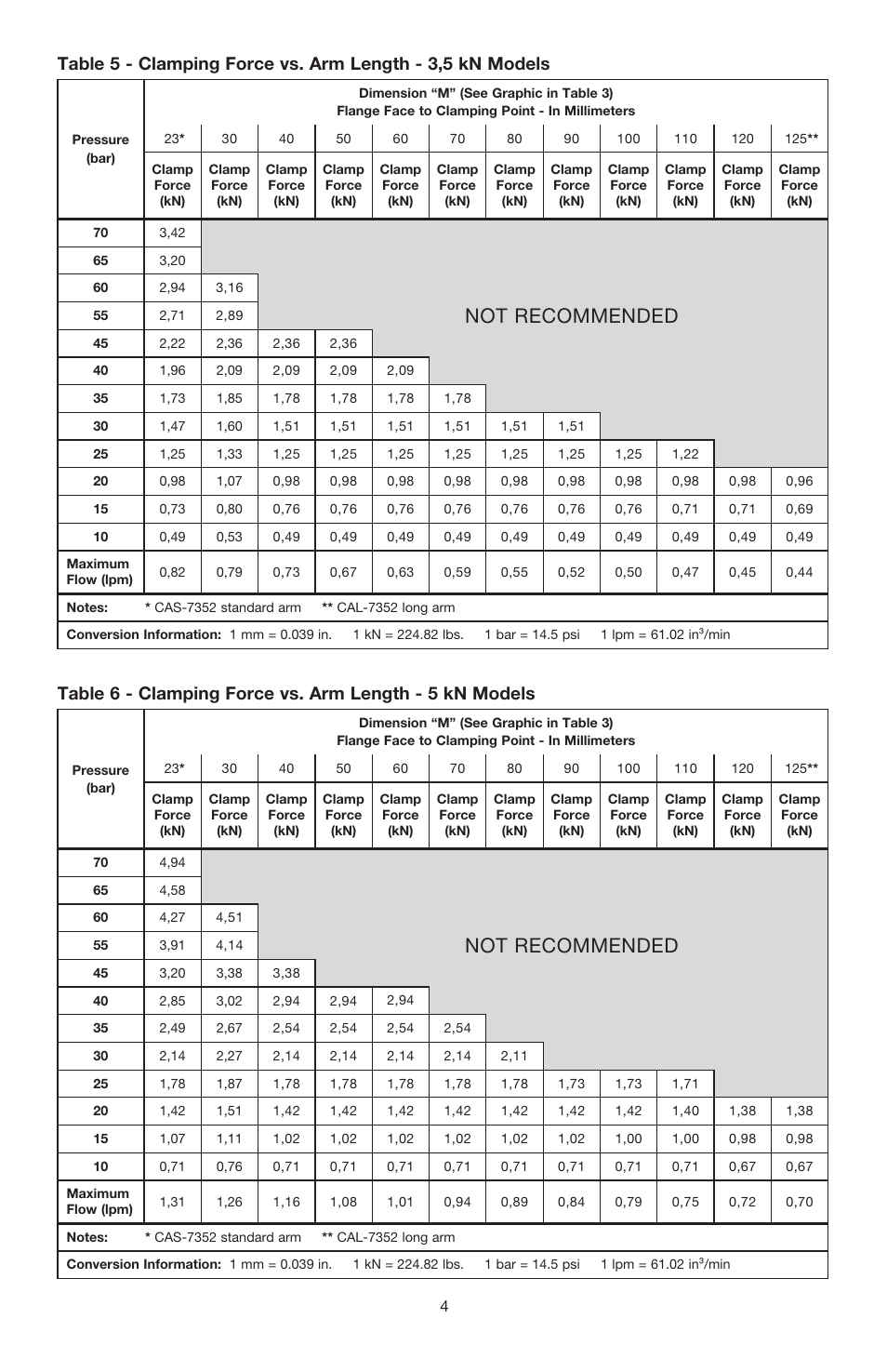 Not recommended | Enerpac SU7-Series User Manual | Page 4 / 12