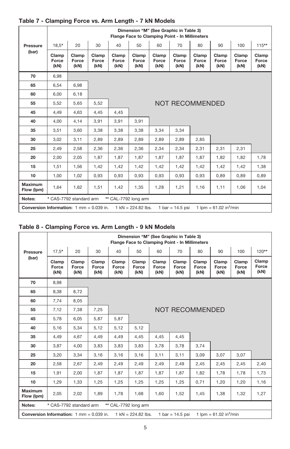 Not recommended | Enerpac SU7-Series User Manual | Page 5 / 12