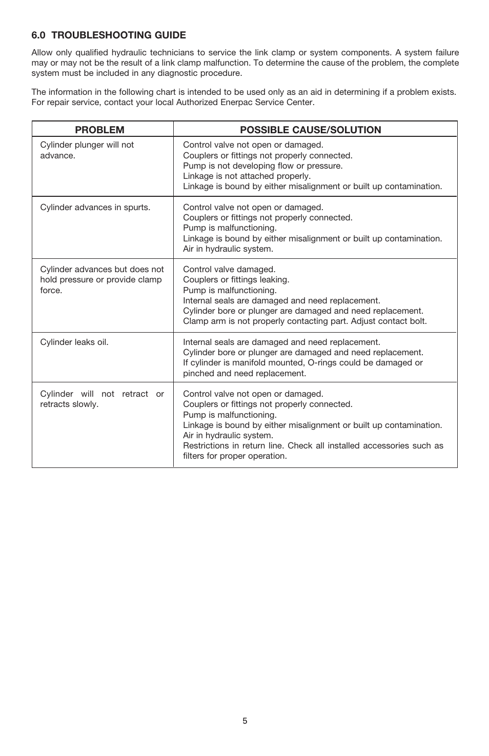 Enerpac LU7-Series User Manual | Page 5 / 8