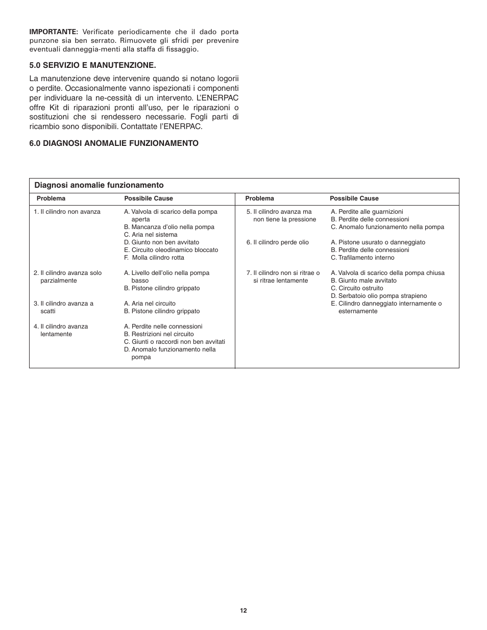 Enerpac SP-Series User Manual | Page 12 / 20