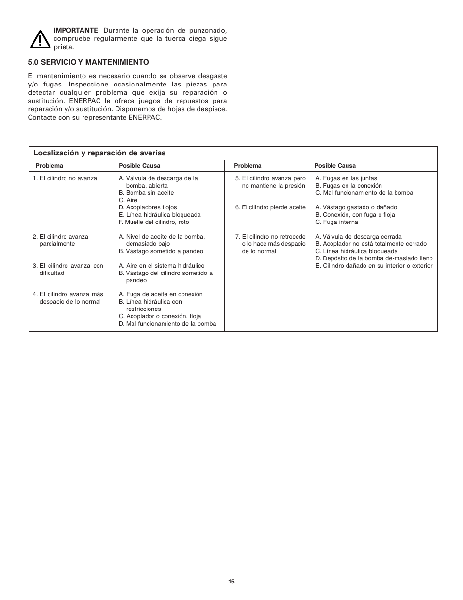 Enerpac SP-Series User Manual | Page 15 / 20