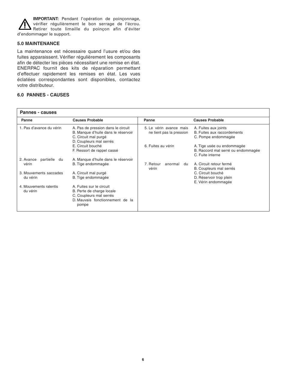 Enerpac SP-Series User Manual | Page 6 / 20