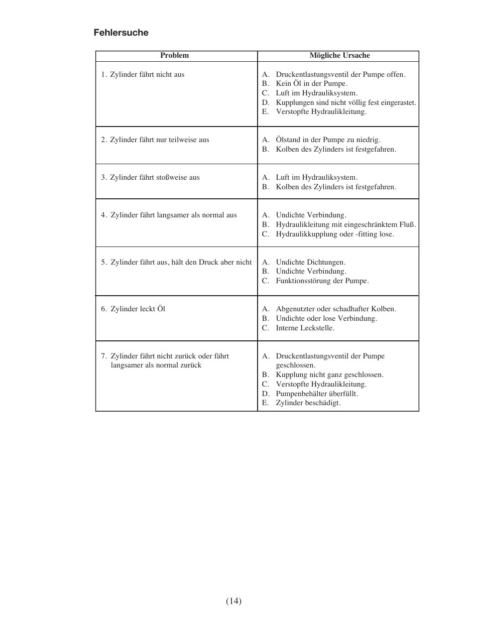 Enerpac EPH-Series User Manual | Page 14 / 52