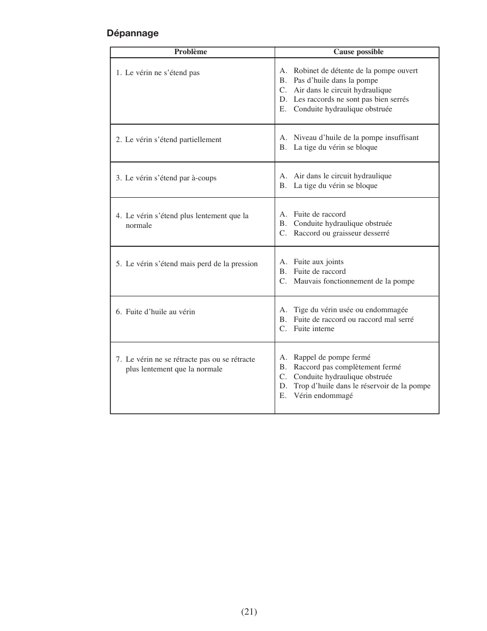 Enerpac EPH-Series User Manual | Page 21 / 52