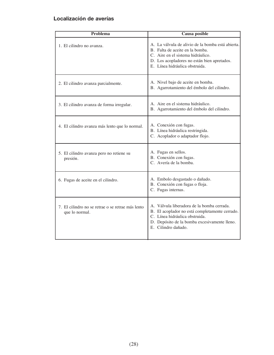 Enerpac EPH-Series User Manual | Page 28 / 52