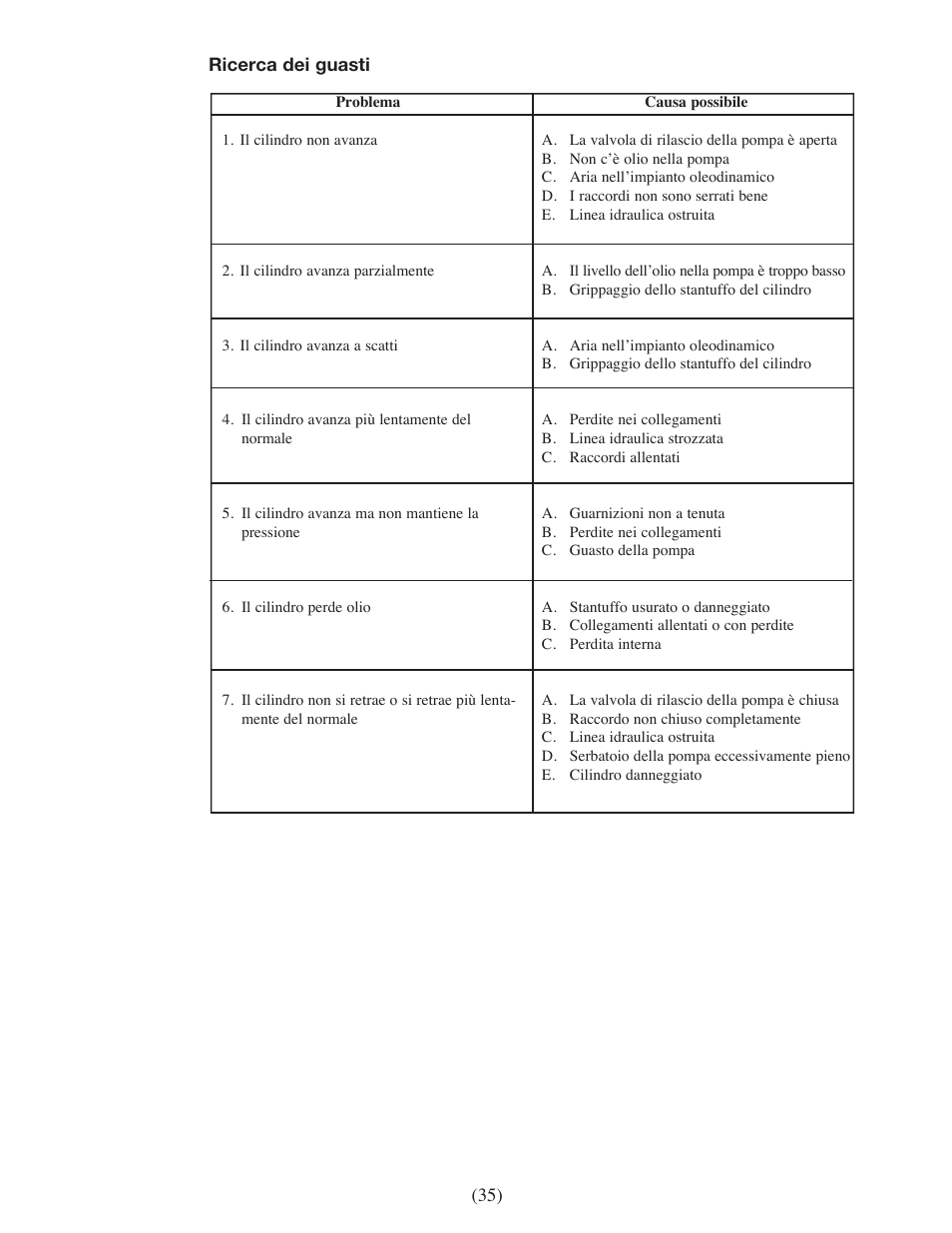 Enerpac EPH-Series User Manual | Page 35 / 52