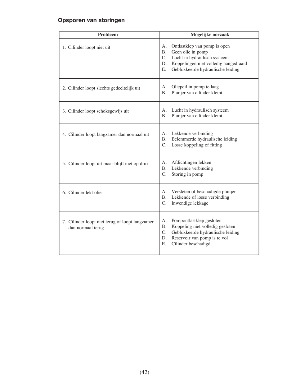 Enerpac EPH-Series User Manual | Page 42 / 52