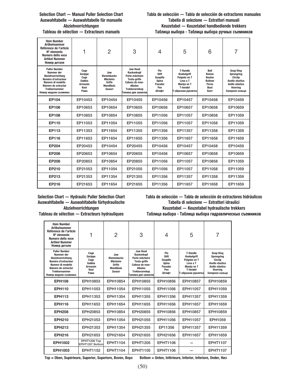 Enerpac EPH-Series User Manual | Page 50 / 52