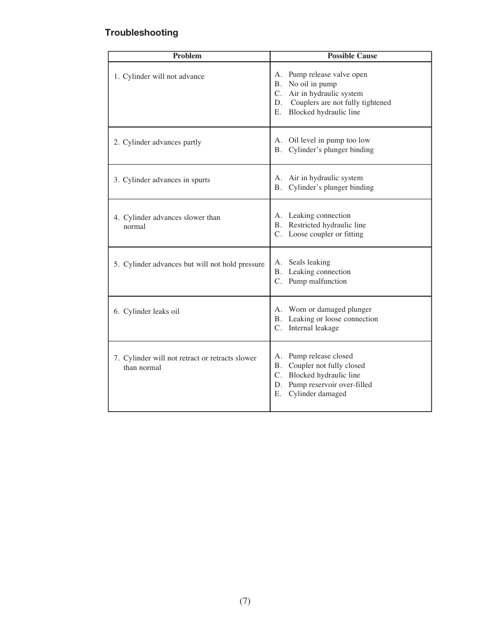 Enerpac EPH-Series User Manual | Page 7 / 52