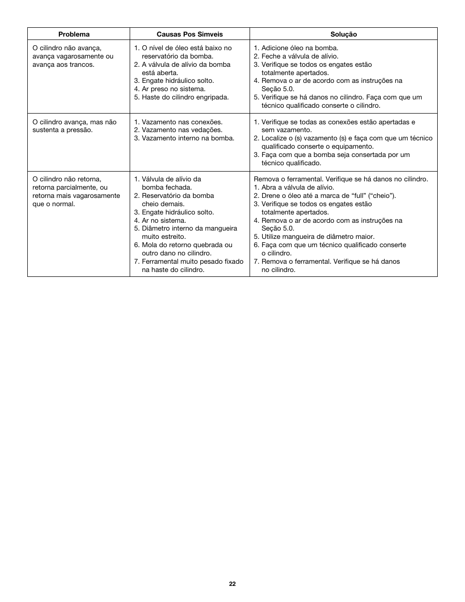 Enerpac А-Series User Manual | Page 22 / 28