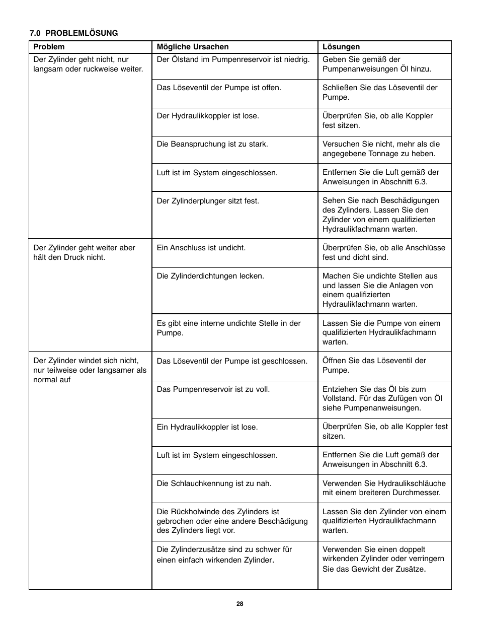Enerpac BPR-Series User Manual | Page 28 / 68