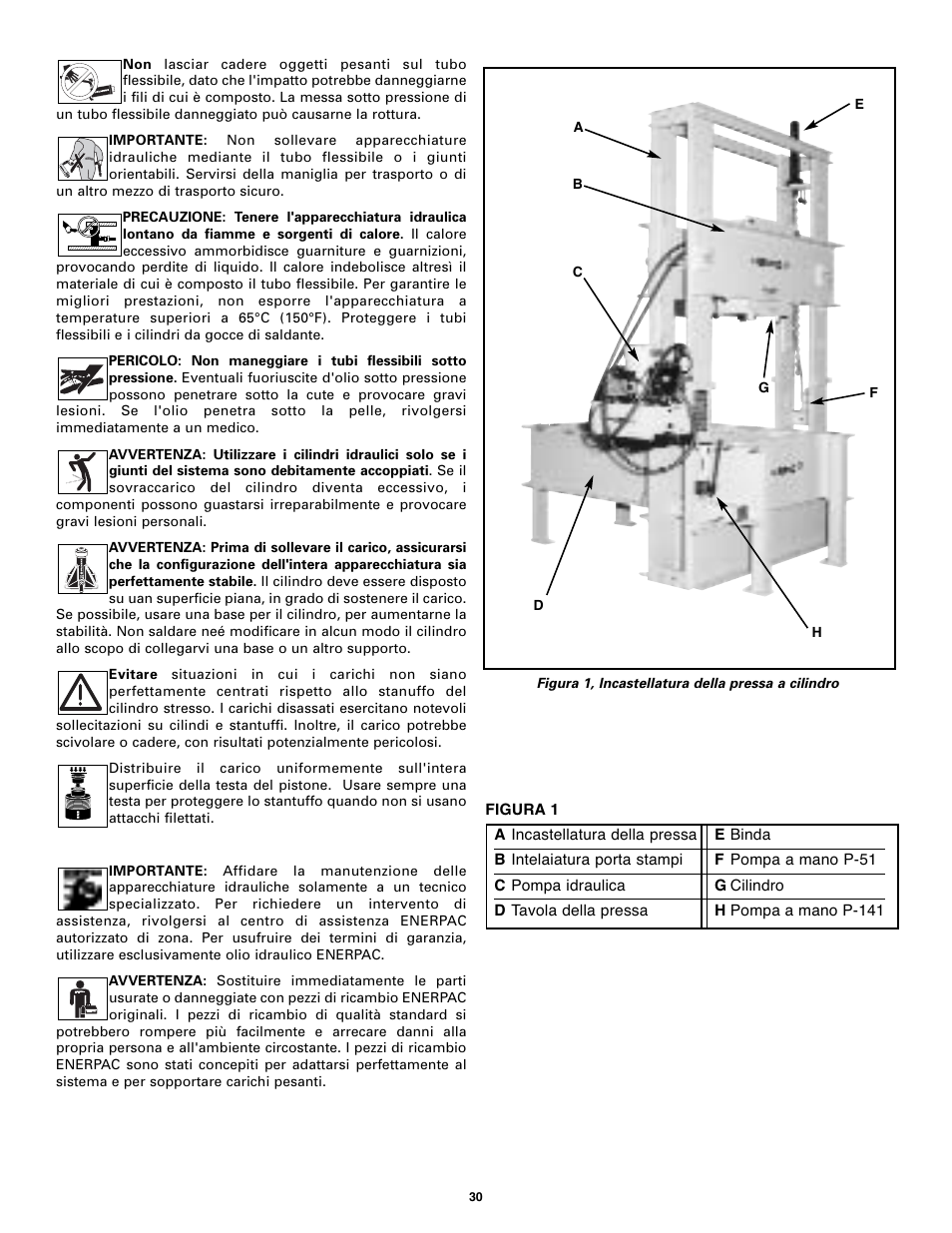 Enerpac BPR-Series User Manual | Page 30 / 68