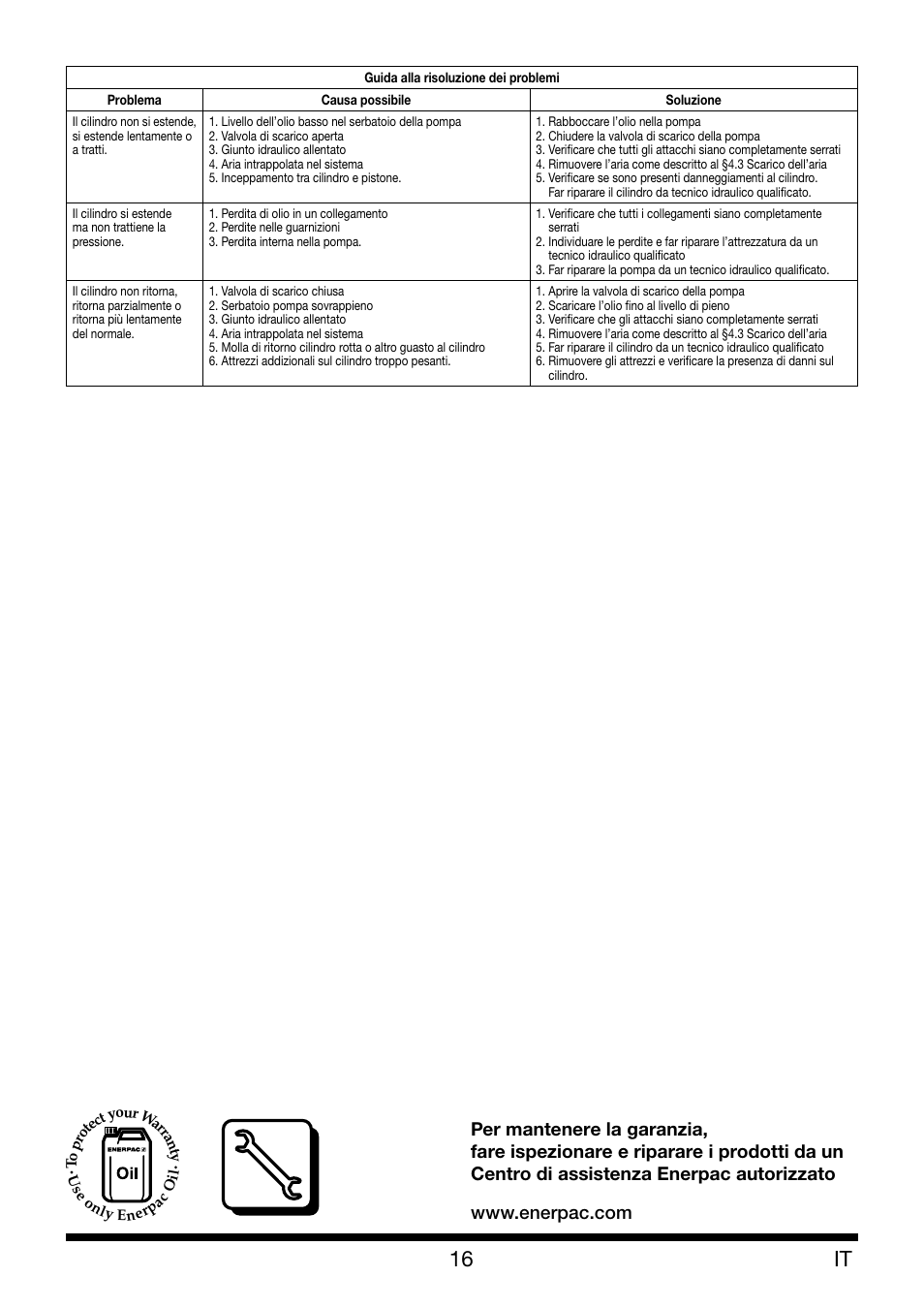 Enerpac XLP 25 ton User Manual | Page 16 / 48