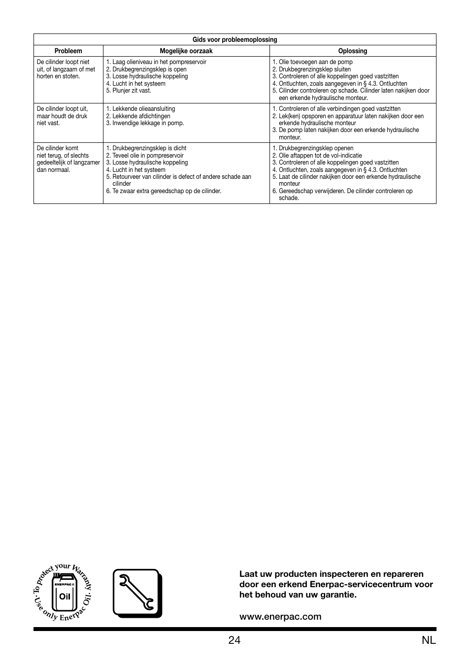 Enerpac XLP 25 ton User Manual | Page 24 / 48