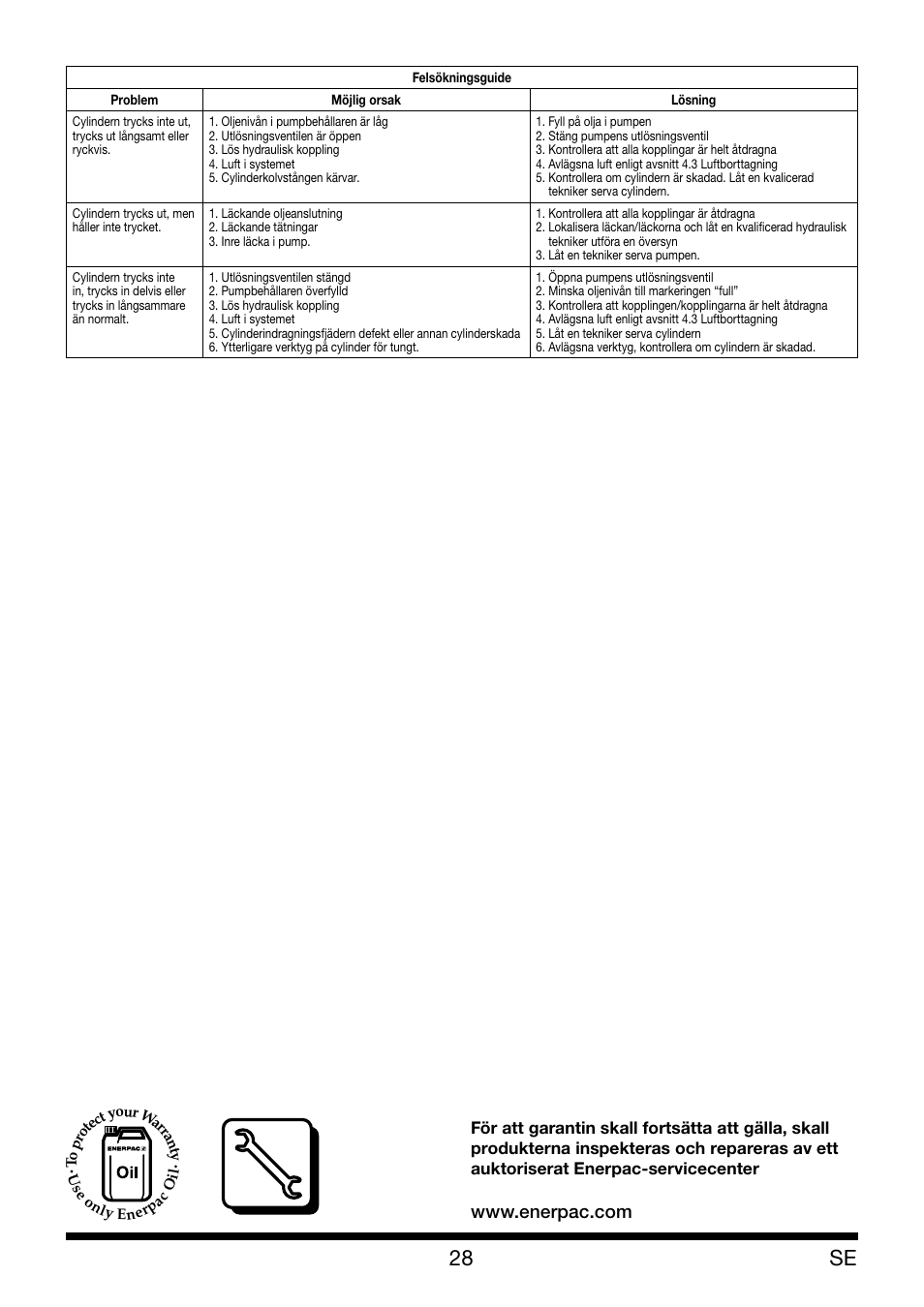 Enerpac XLP 25 ton User Manual | Page 28 / 48