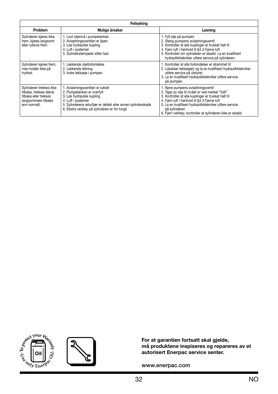 Enerpac XLP 25 ton User Manual | Page 32 / 48