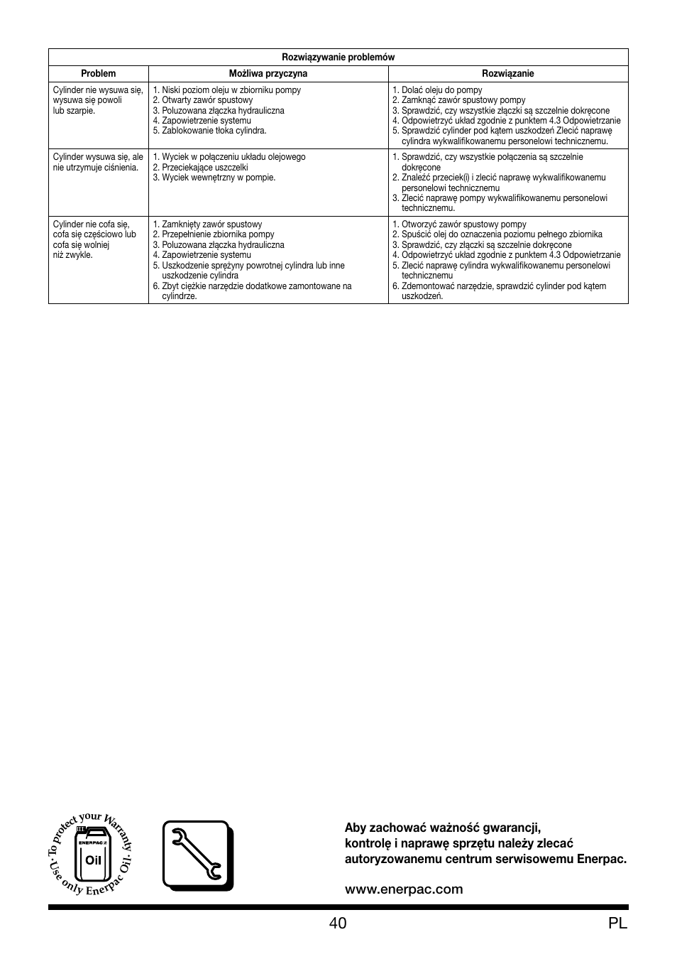 Enerpac XLP 25 ton User Manual | Page 40 / 48