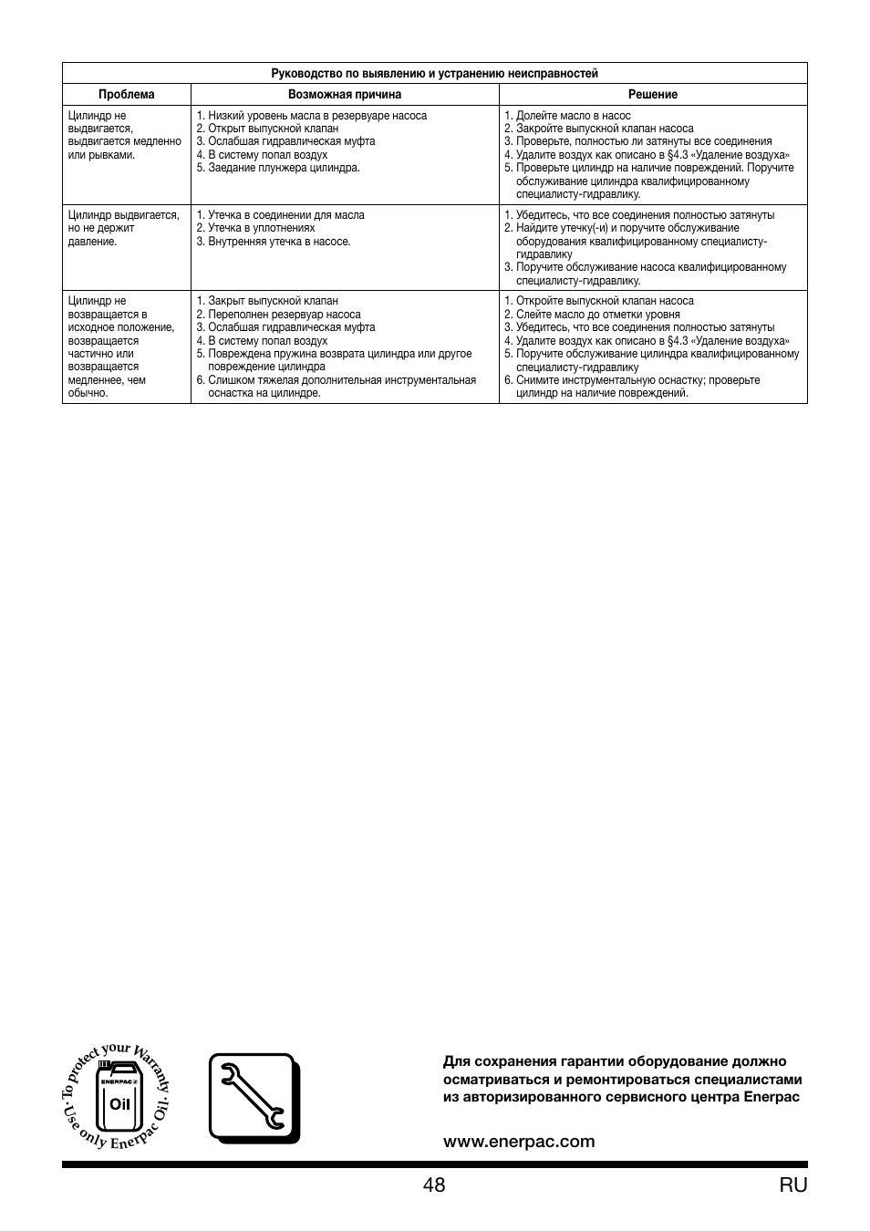 Enerpac XLP 25 ton User Manual | Page 48 / 48