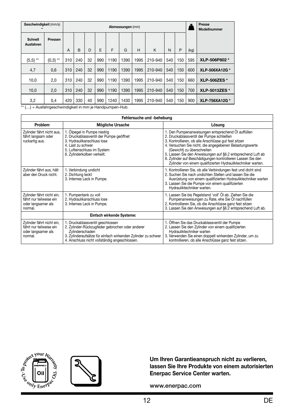 Enerpac XLP 50 and 75 ton User Manual | Page 12 / 52