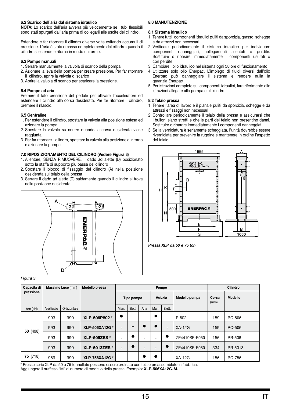 Enerpac XLP 50 and 75 ton User Manual | Page 15 / 52