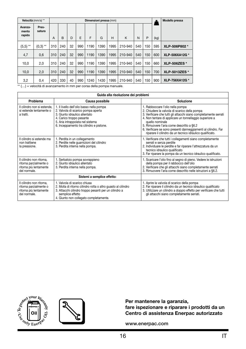 Enerpac XLP 50 and 75 ton User Manual | Page 16 / 52