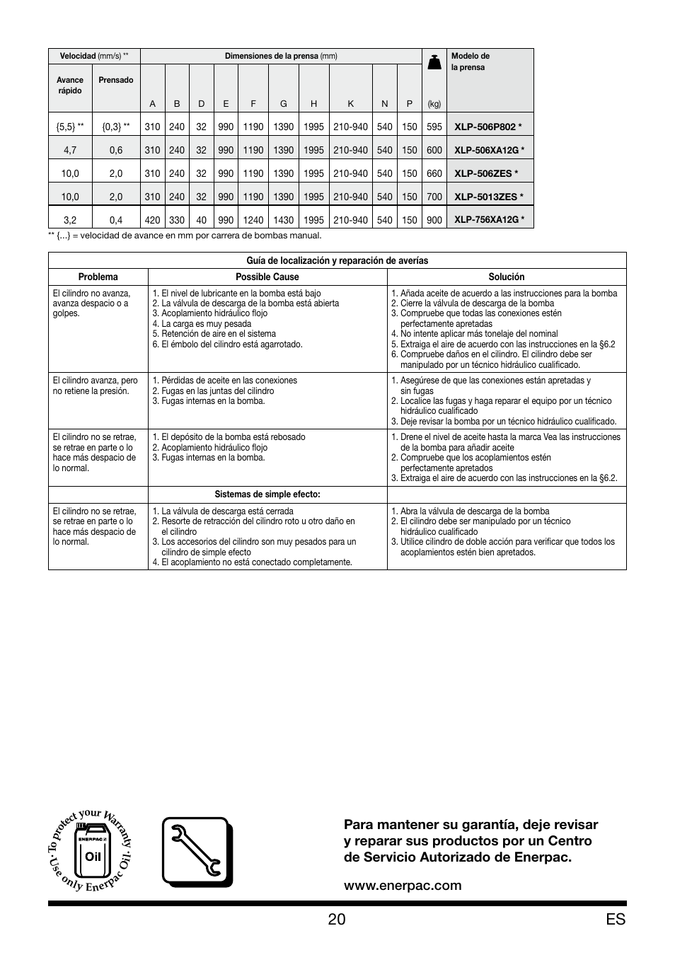 Enerpac XLP 50 and 75 ton User Manual | Page 20 / 52