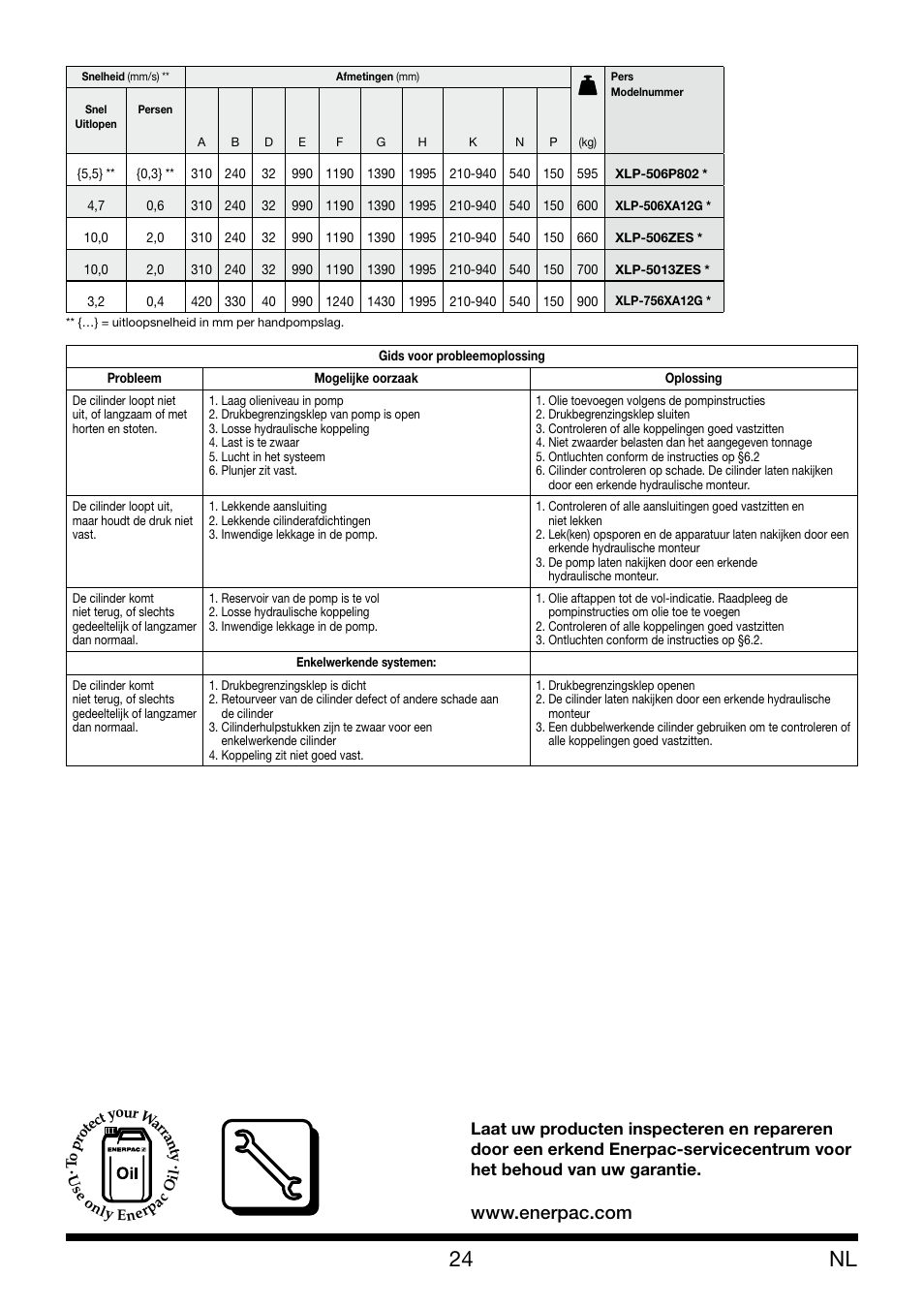 Enerpac XLP 50 and 75 ton User Manual | Page 24 / 52