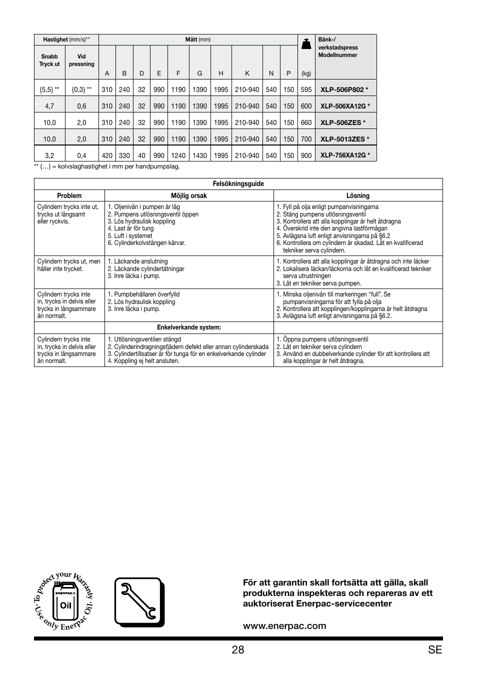 Enerpac XLP 50 and 75 ton User Manual | Page 28 / 52