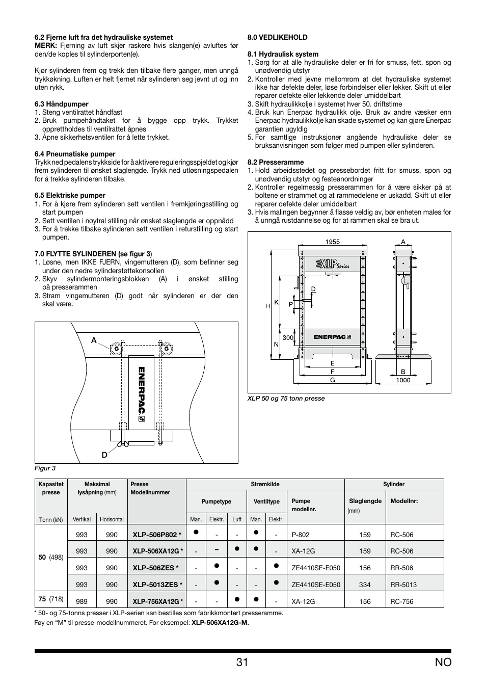 Enerpac XLP 50 and 75 ton User Manual | Page 31 / 52